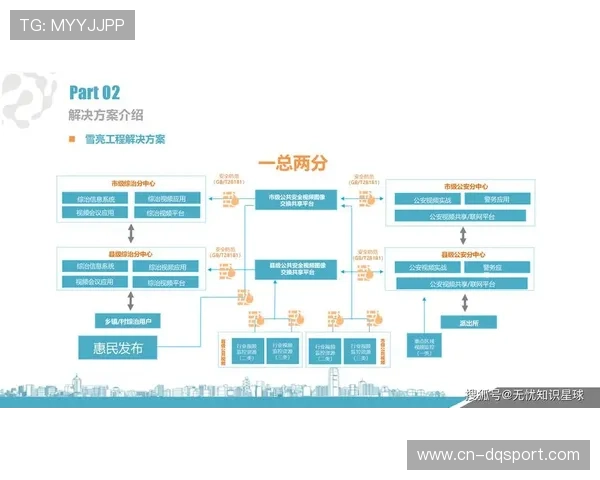 由于直播间交互逻辑的底层重塑 体育科技应用体系在本季度带动了消费增长